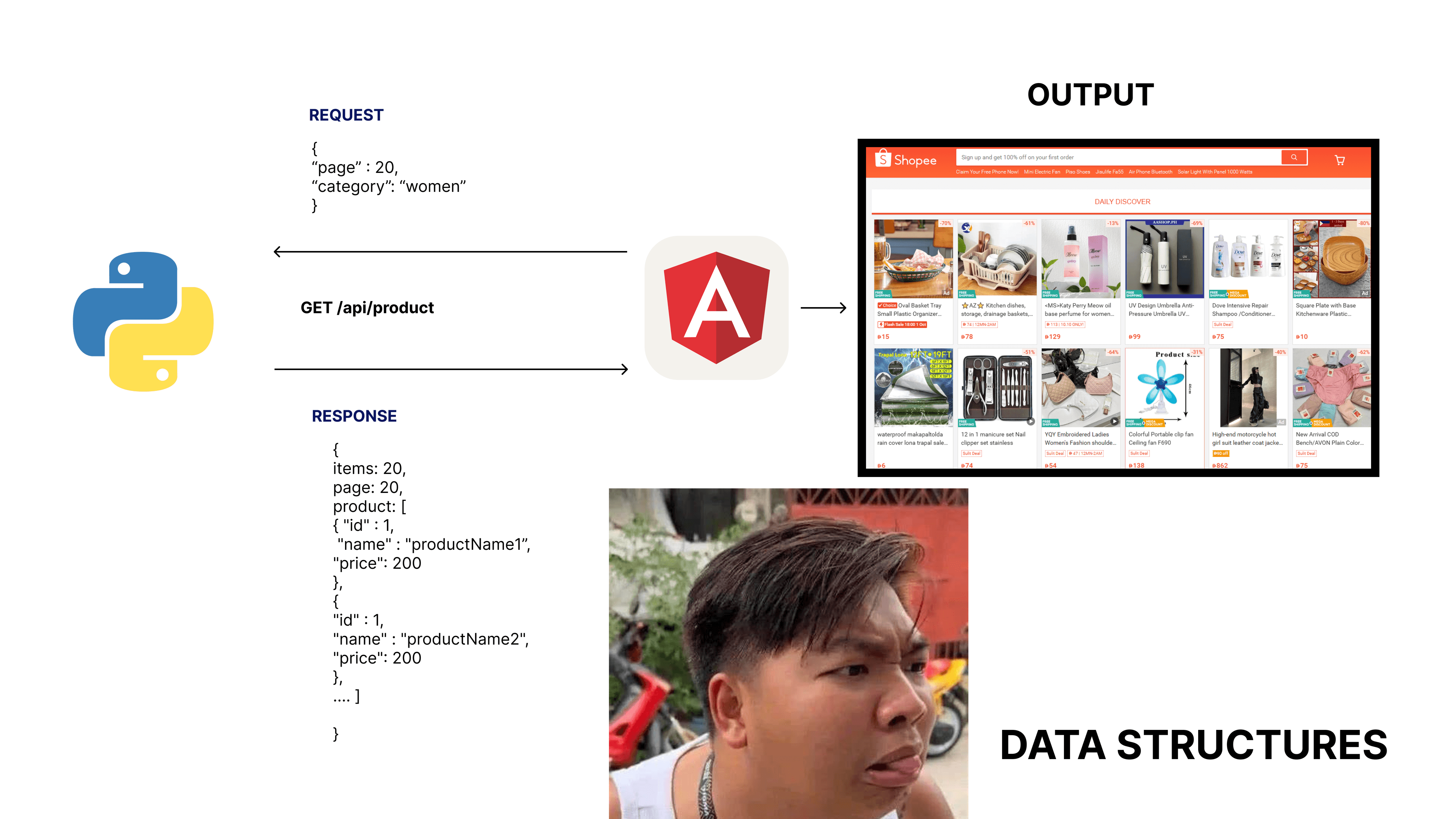 Data Structure Again